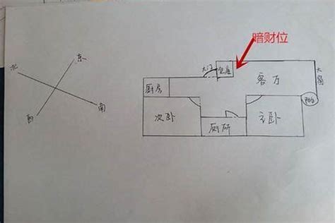 透天財位怎麼看|透天的财位怎么看？